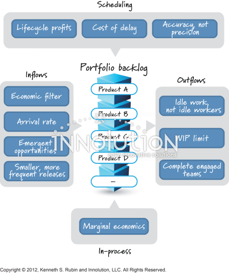 Portfolio-planning strategies - Innolution
