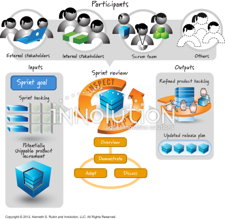 Sprint review activity—refined - Innolution