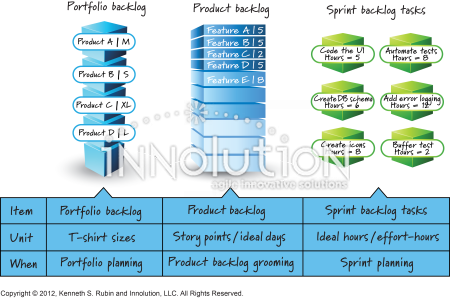 What and when we estimate - Innolution