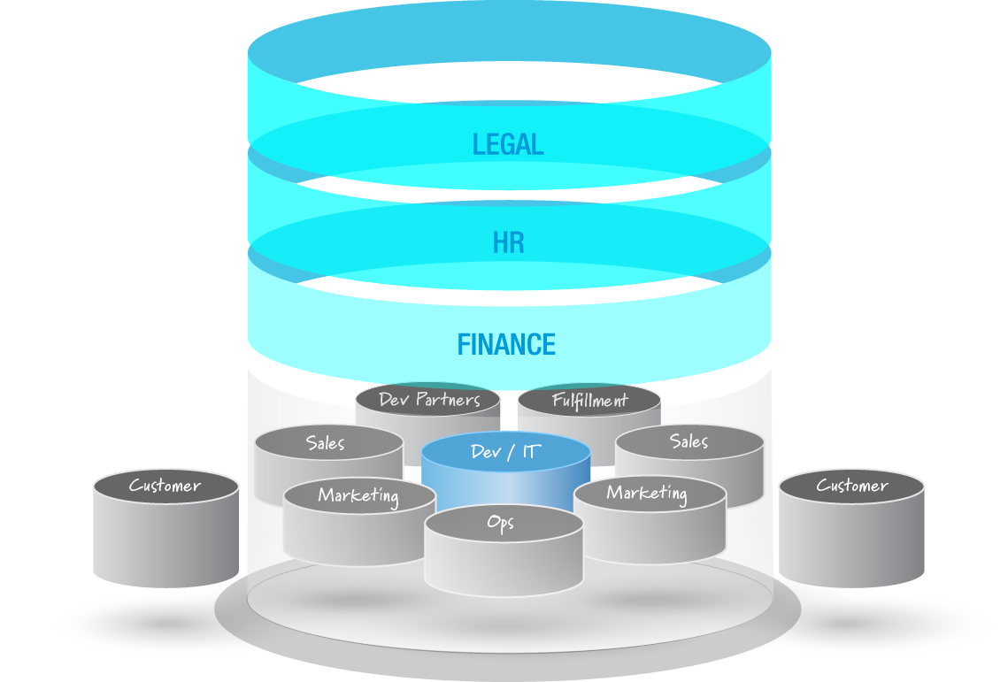 Enterprise Value Chain