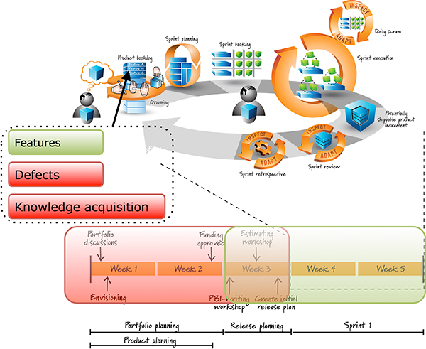 Cost Accounting on an Agile Project