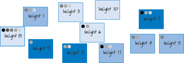 Dot Voting