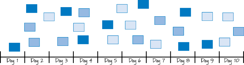 timeline event