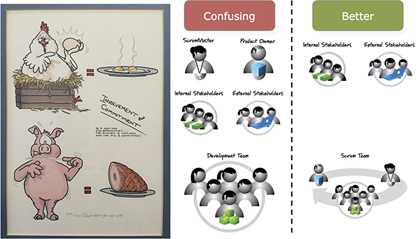 Analysis of Pigs and Chickens
